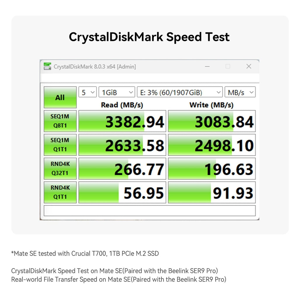 Beelink Mate SE 80Gbps Dock for SER8、SER9 Pro/Max and SER10 Max