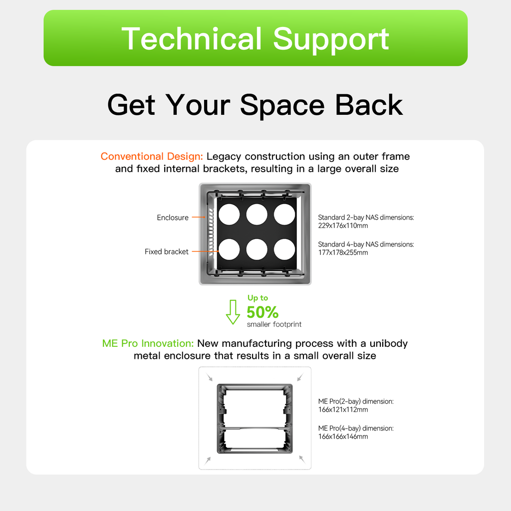 Beelink ME Pro 2-Bay
