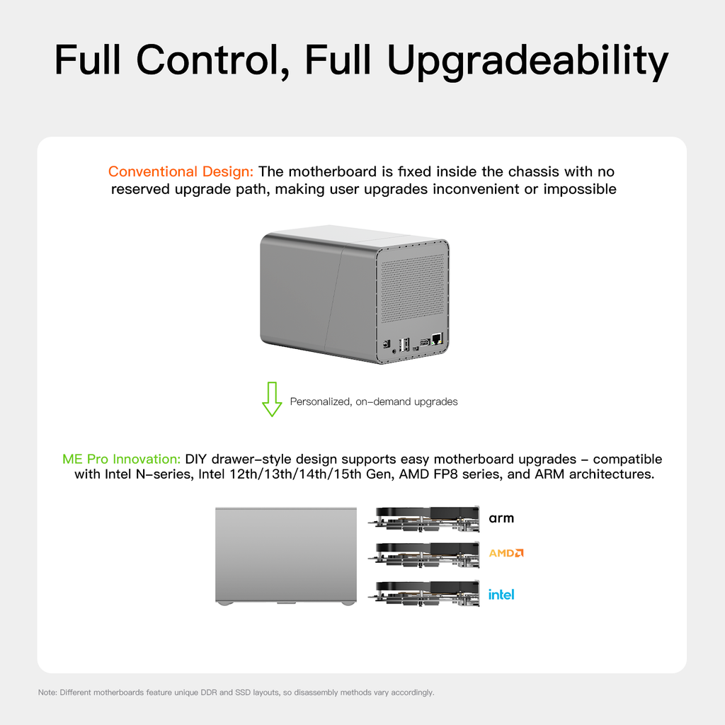 Beelink ME Pro 2-Bay