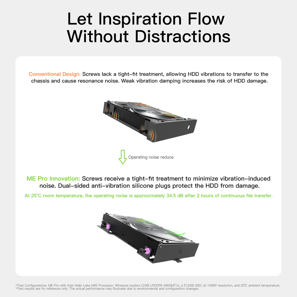 Beelink ME Pro 2-Bay