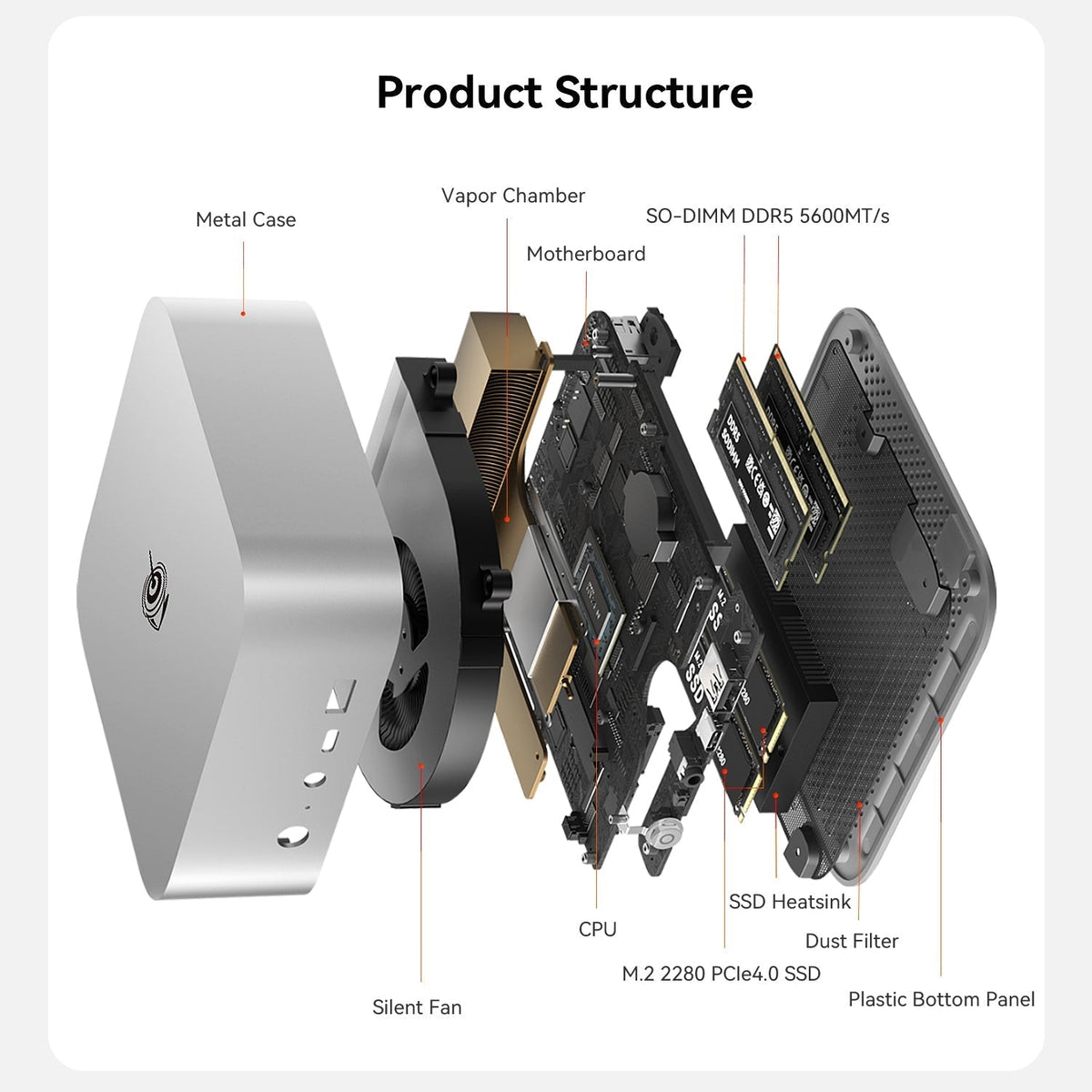 Beelink SER10 MAX AMD Pro Ryzen™ AI 9 HX 470