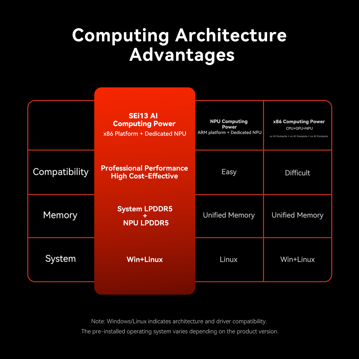 Beelink SEi13 AI Intel® Core™ i7-13620H