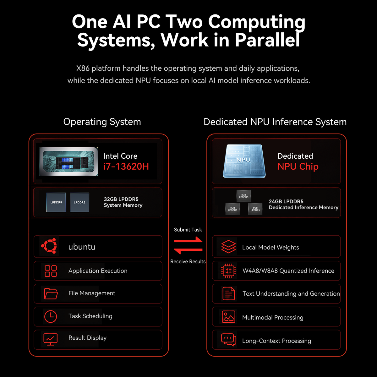 Beelink SEi13 AI Intel® Core™ i7-13620H