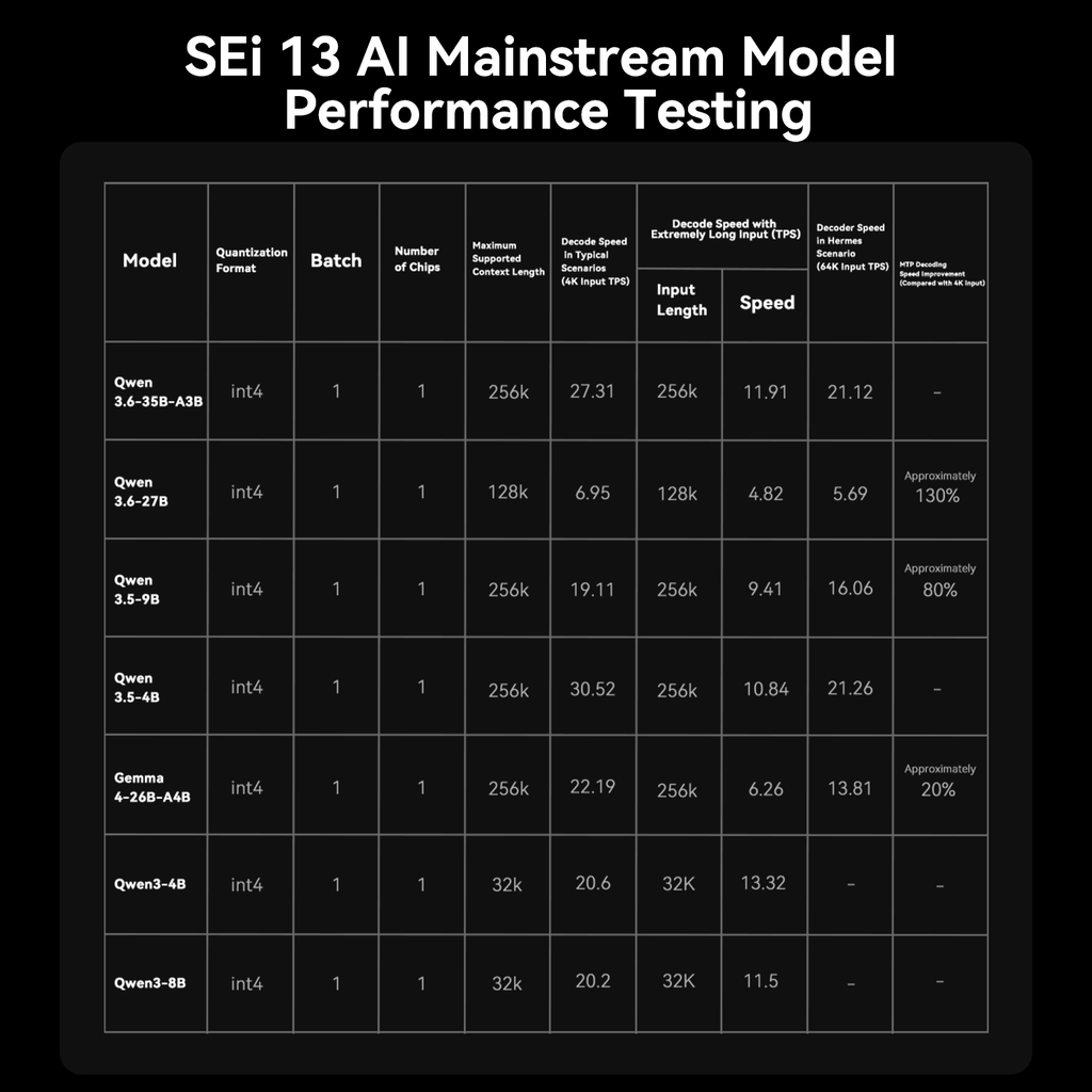 Beelink SEi13 AI Intel® Core™ i7-13620H