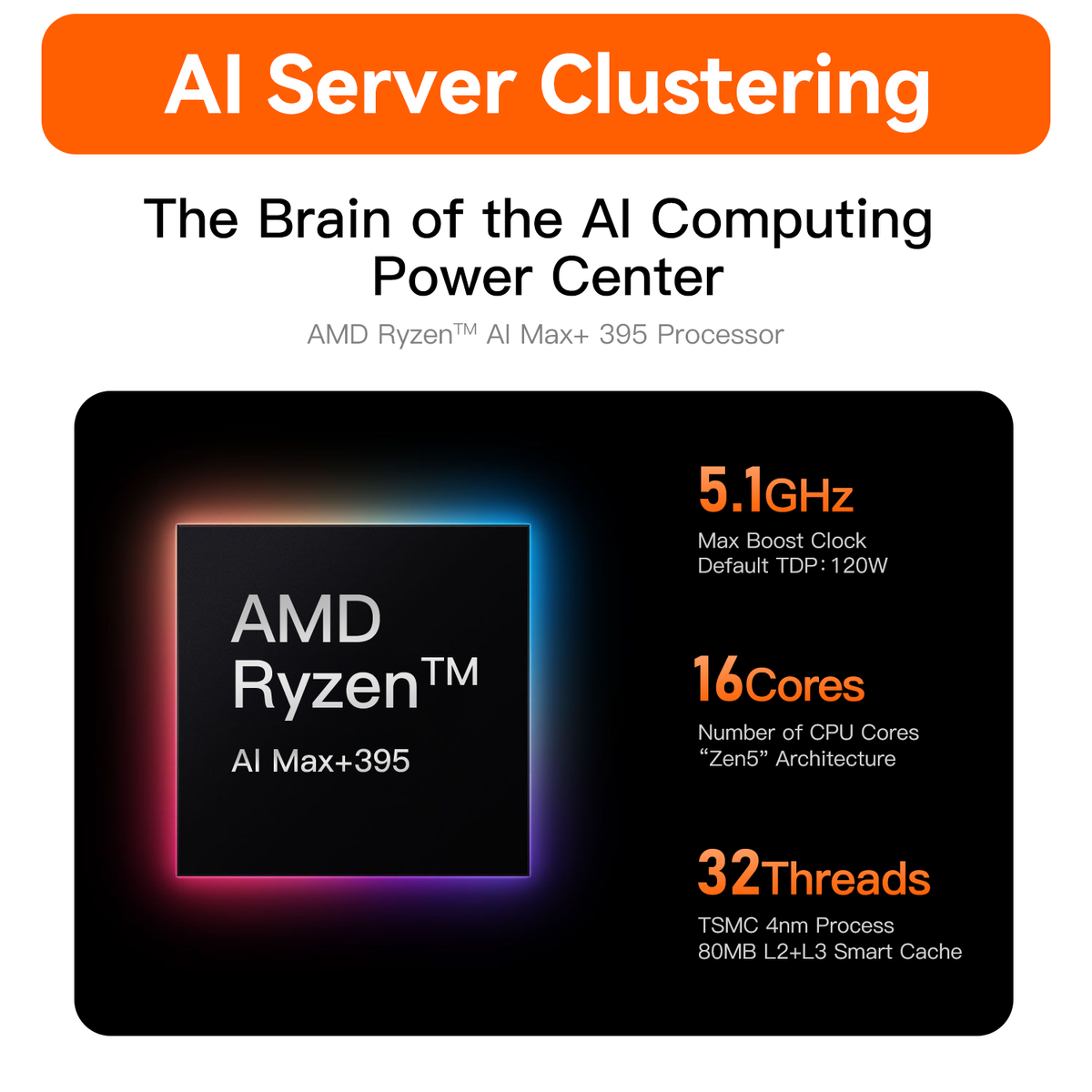 Beelink GTR9 Pro AMD Ryzen™ AI Max+ 395 Processor