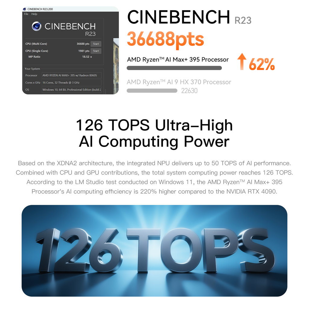 Beelink GTR9 Pro AMD Ryzen™ AI Max+ 395 Processor