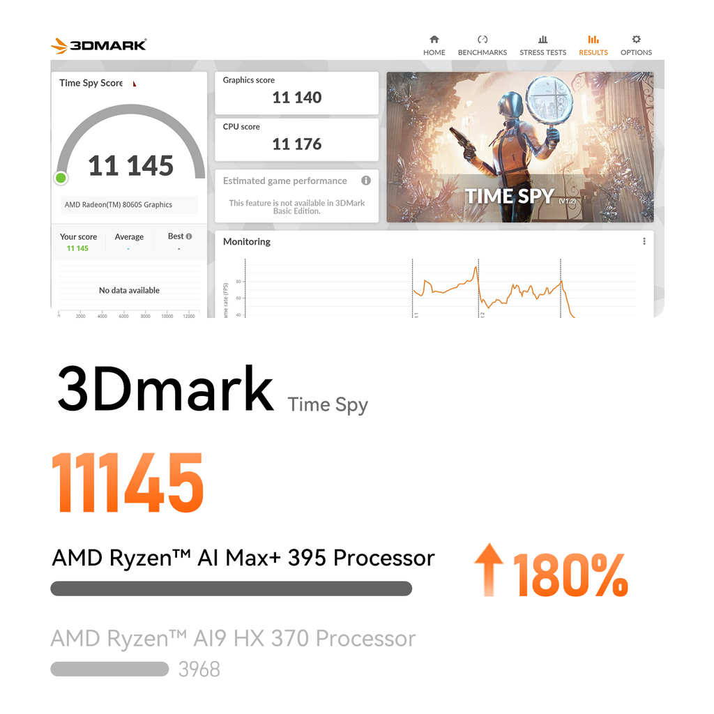 Beelink GTR9 Pro AMD Ryzen™ AI Max+ 395 Processor