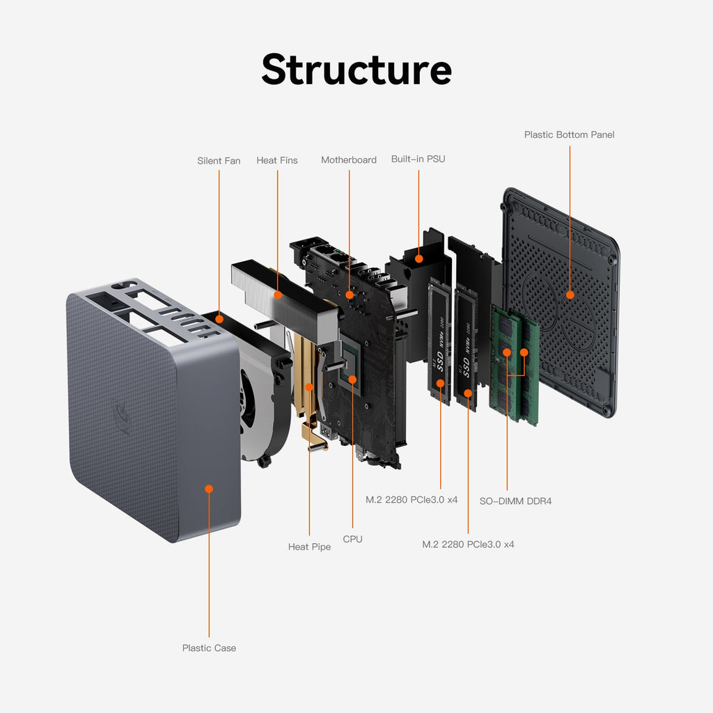 Beelink EQR5 AMD Ryzen™ 5 5500U - Image 18