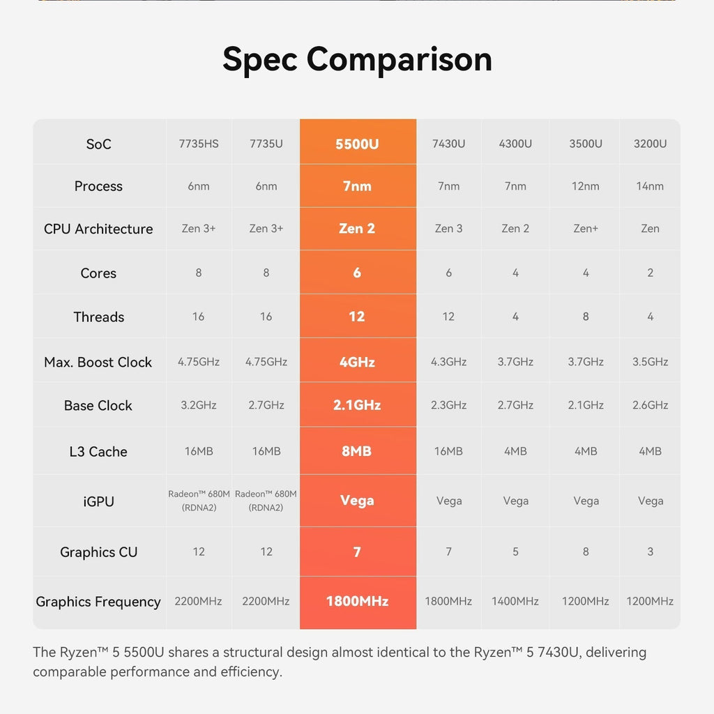 Beelink EQR5 AMD Ryzen™ 5 5500U - Image 13