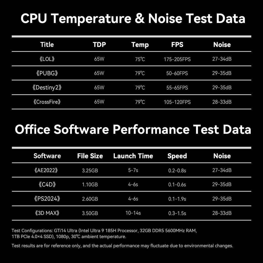 Beelink GTi14 Ultra AI PC Intel® Core™ Ultra 9 185H (OpenClaw Pre-Installed)