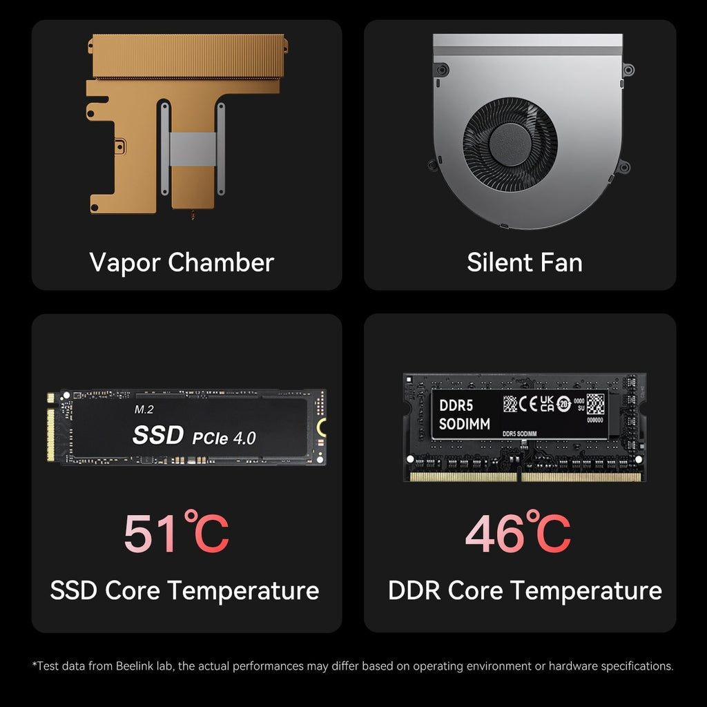 Beelink GTi14 Ultra AI PC Intel® Core™ Ultra 9 185H (OpenClaw Pre-Installed)