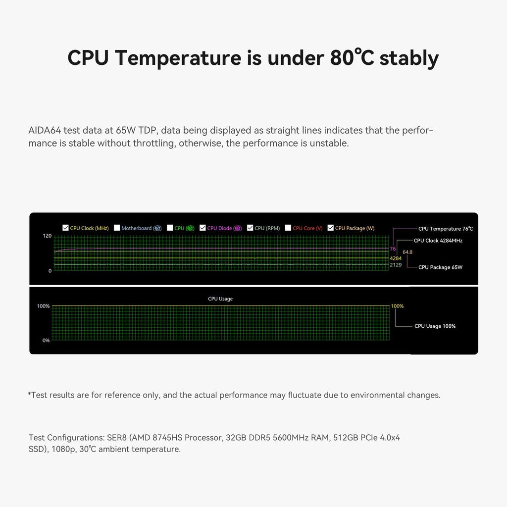 Beelink SER8 AMD Ryzen™ 7 8745HS