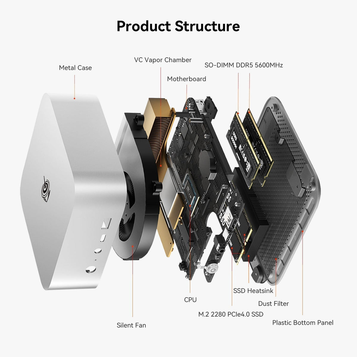 Beelink SER8 AMD Ryzen™ 7 8745HS