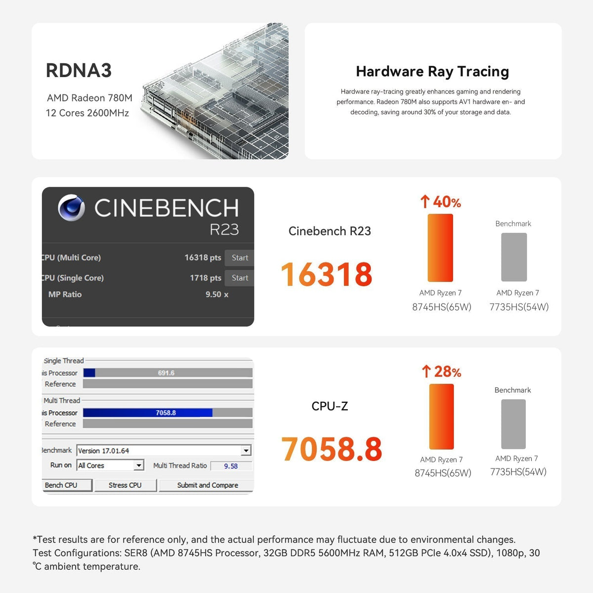 Beelink SER8 AMD Ryzen™ 7 8745HS