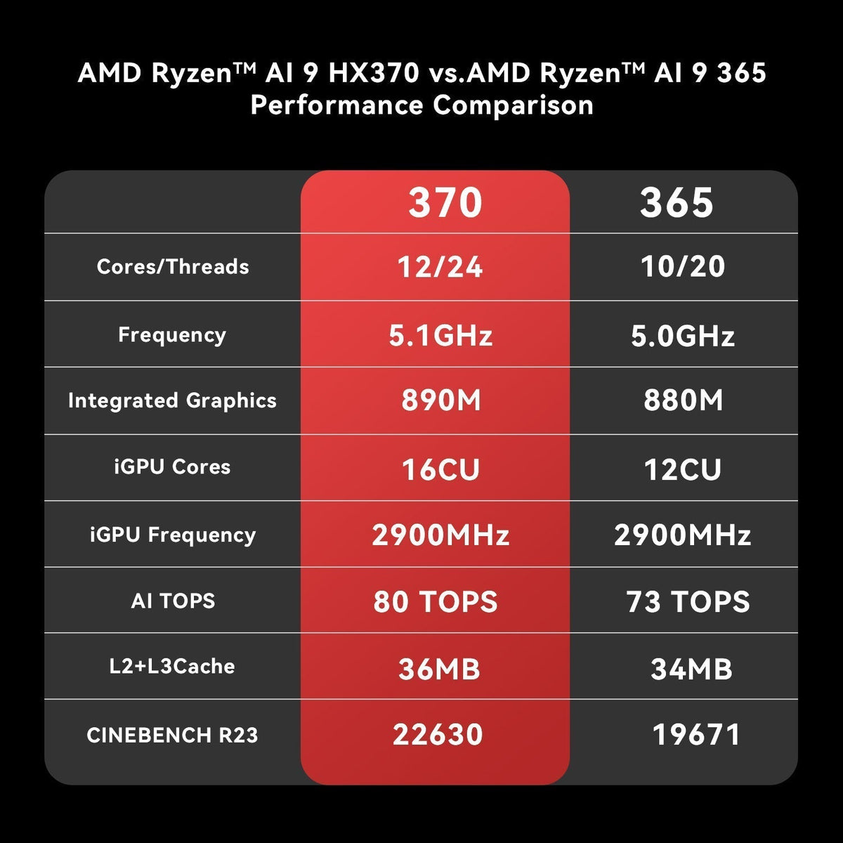 Beelink SER9 PRO AMD Pro Ryzen™ AI 9 HX 370 (OpenClaw & Local LLM Pre-installed)