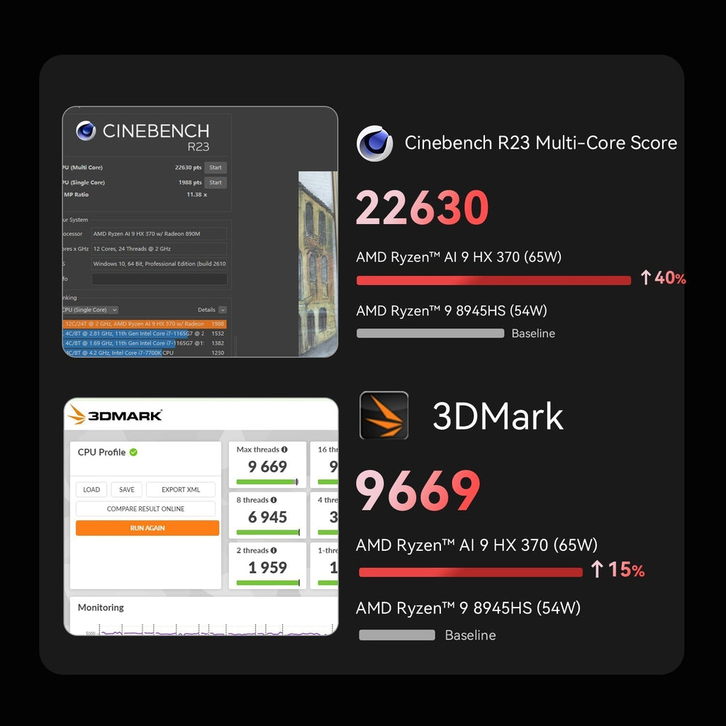 Beelink SER9 PRO AMD Pro Ryzen™ AI 9 HX 370 (OpenClaw & Local LLM Pre-installed)