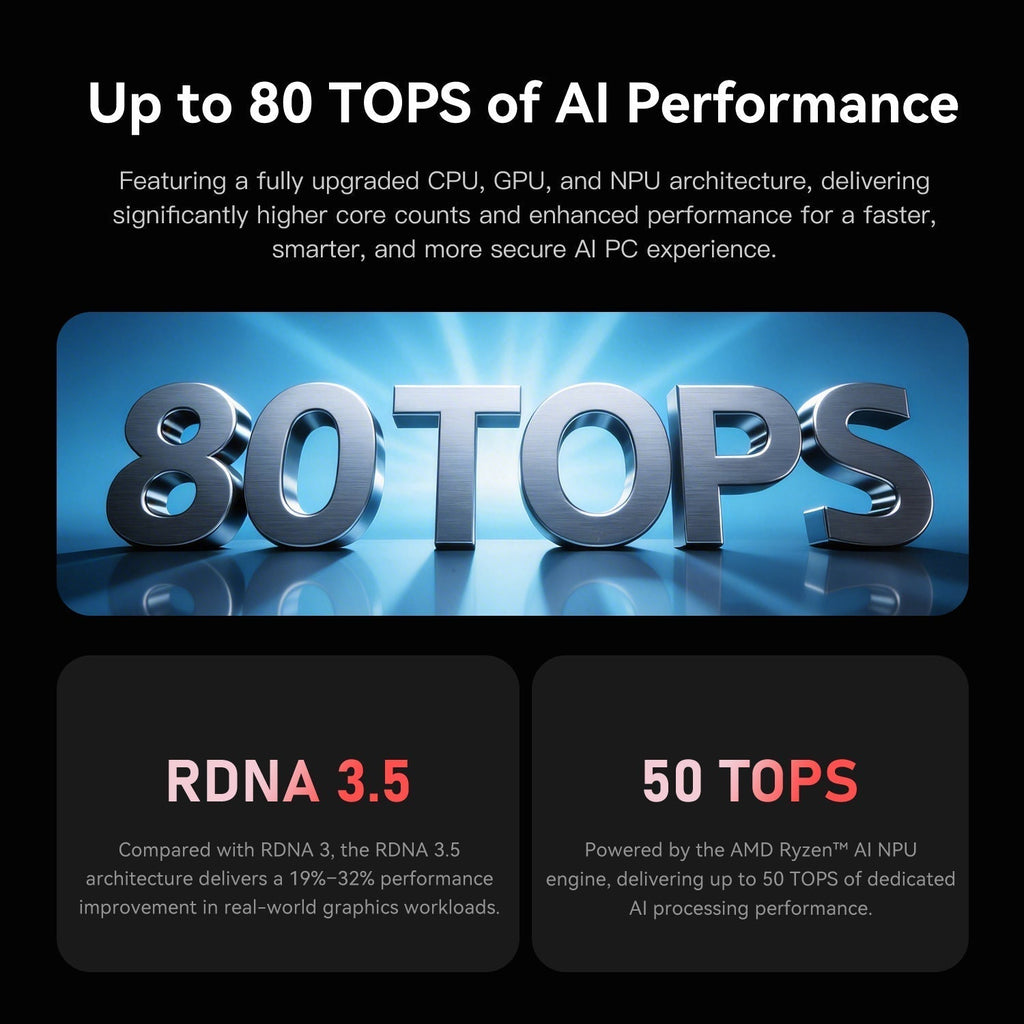 Beelink SER9 PRO AMD Pro Ryzen™ AI 9 HX 370 (OpenClaw & Local LLM Pre-installed)