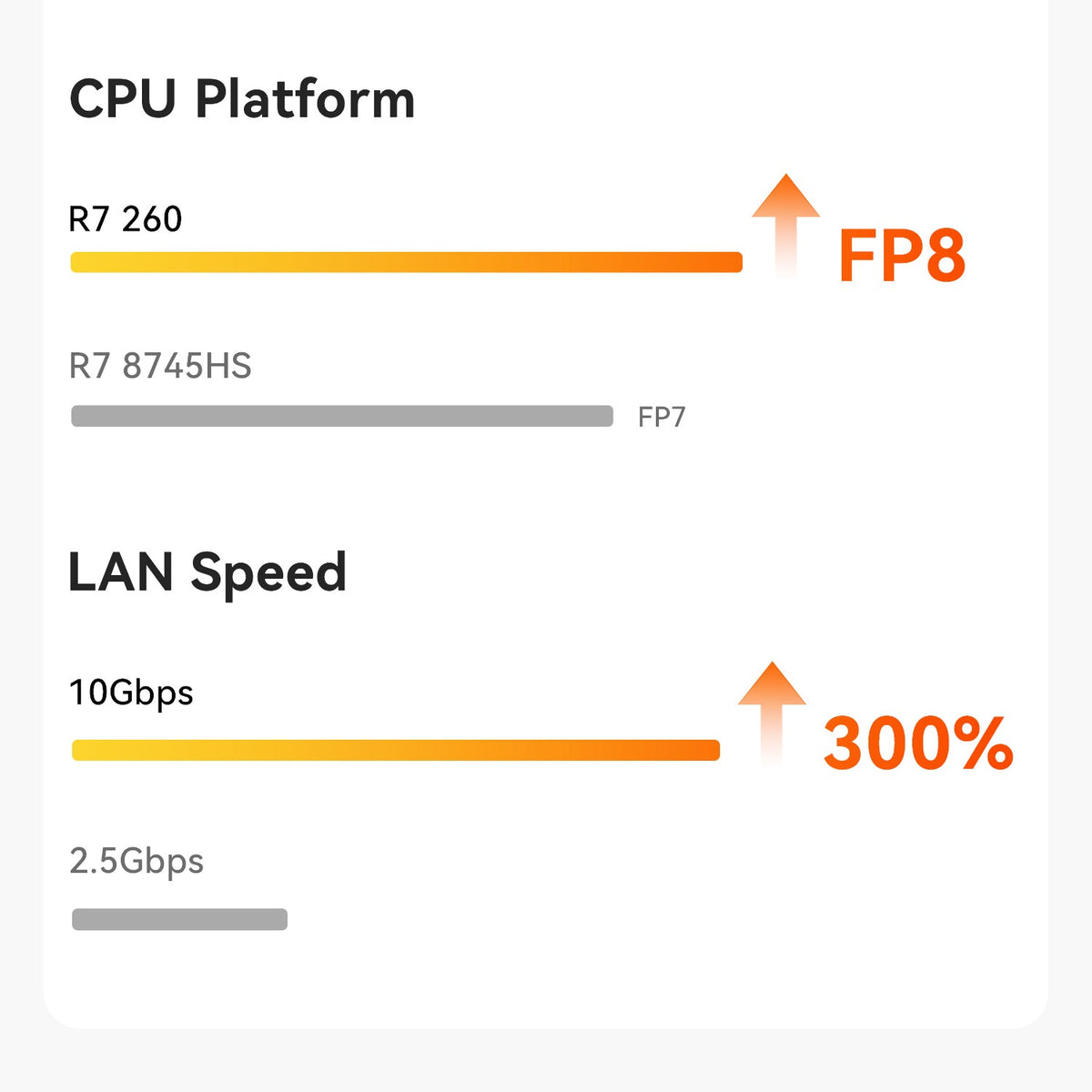Beelink SER9 MAX AMD Ryzen™ 7 H 255/H260/H350