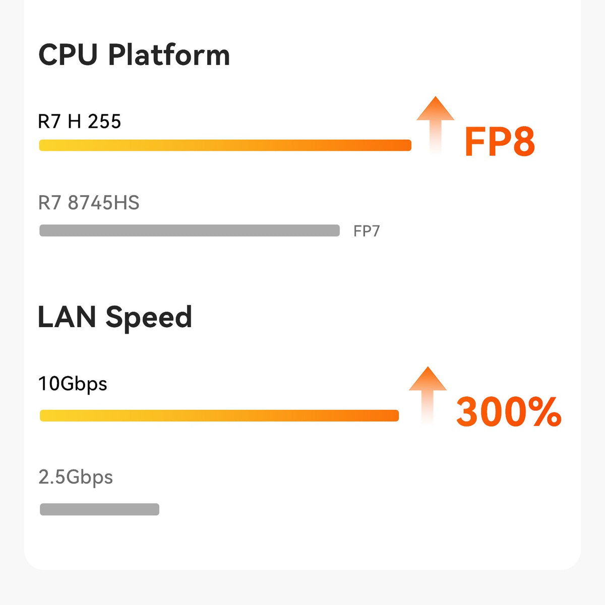 Beelink SER9 MAX AMD Ryzen™ 7 H 255/H260/H350