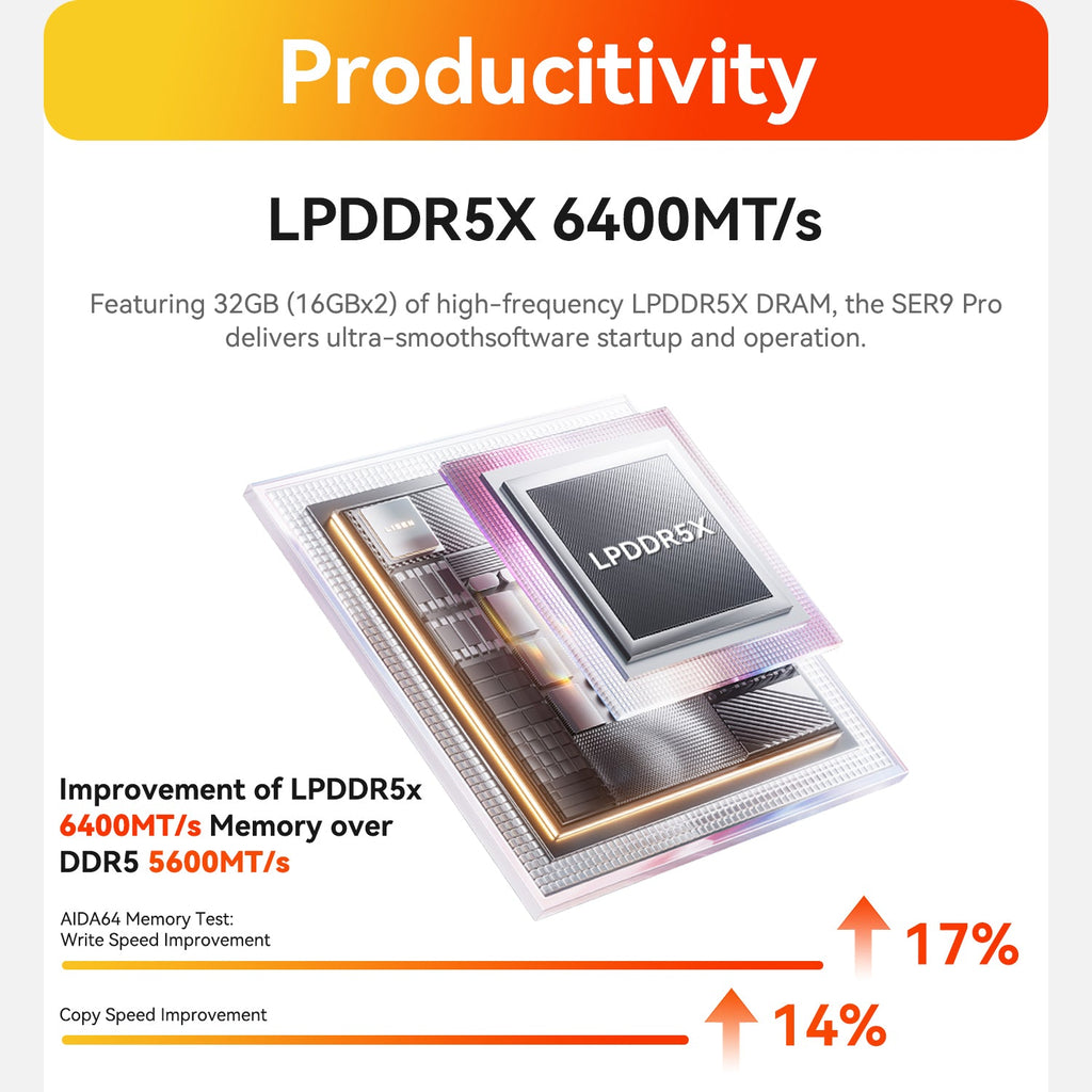 Beelink SER9 Pro AMD Ryzen™ 7 H 255